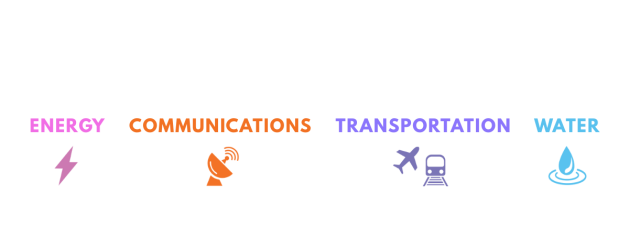 Securing Lifeline Sectors